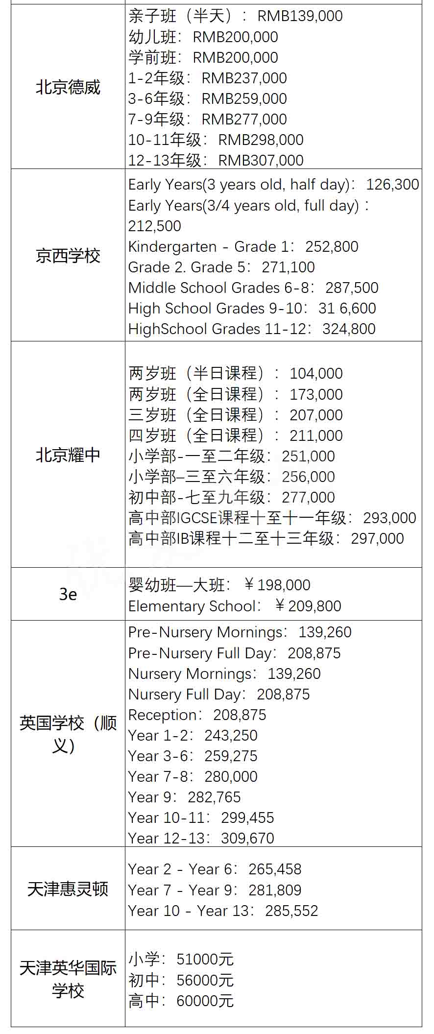國(guó)際學(xué)校學(xué)費(fèi)