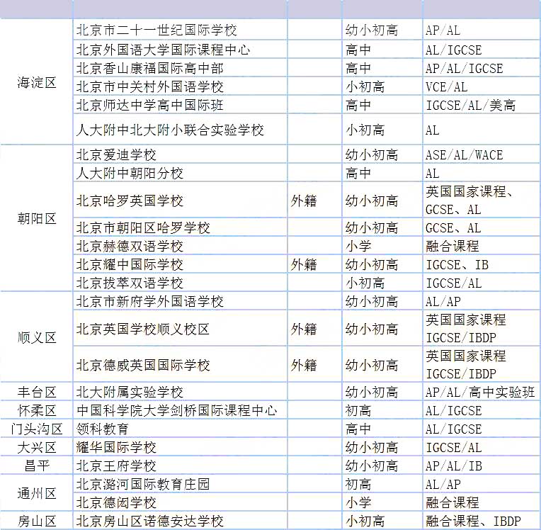 國際高中alevel課程