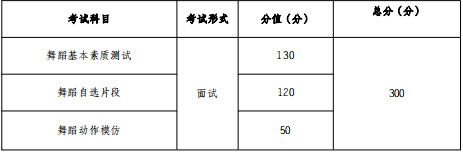 2021云南藝考舞蹈專業(yè)