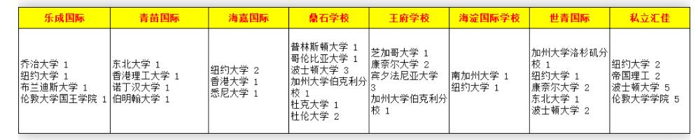 北京IB國際高中排名