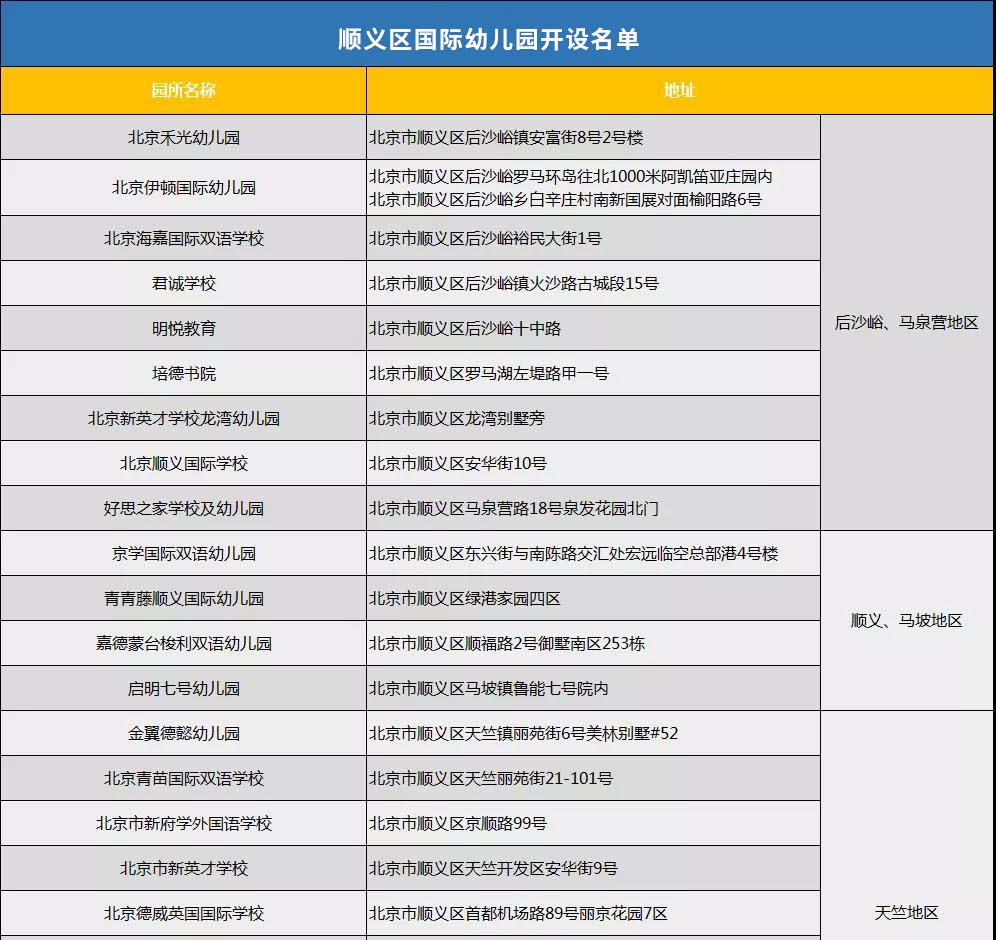 順義區(qū)國際幼兒園名單