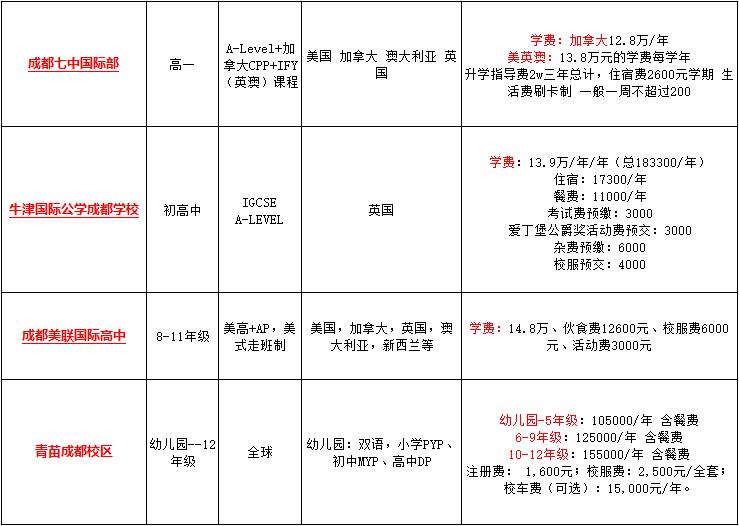 成都私立國際學(xué)校