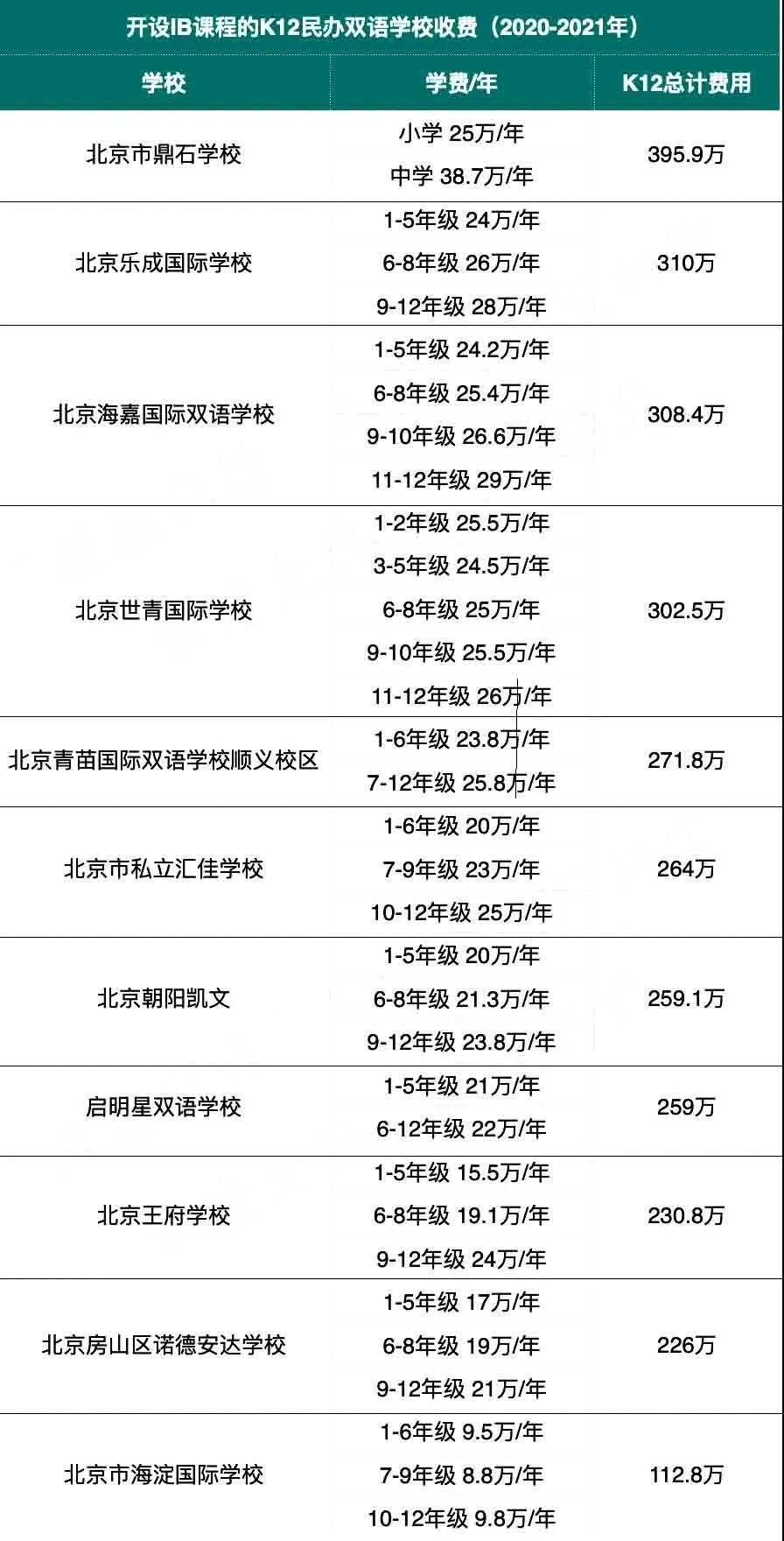 國際學(xué)校IB課程