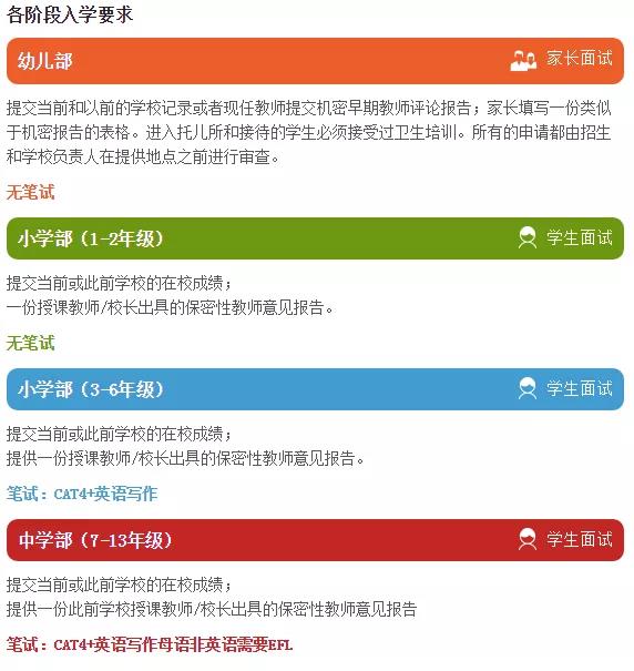 北京德威英國國際學(xué)校入學(xué)要求