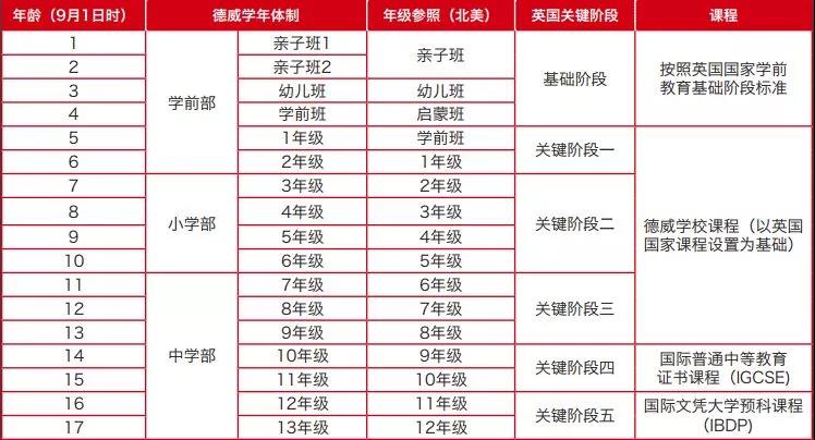 北京德威英國國際學(xué)校招生