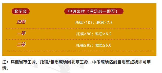 北京海淀凱文學校獎學金