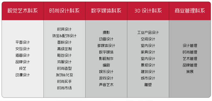 北京愛迪國際學(xué)校藝術(shù)高中課程設(shè)置