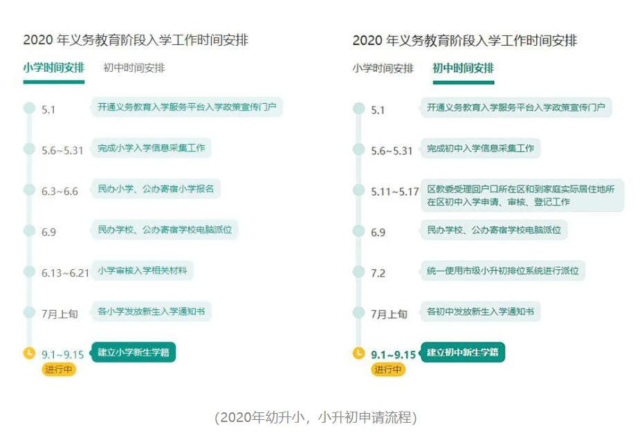 國際學(xué)校搖號入學(xué)政策