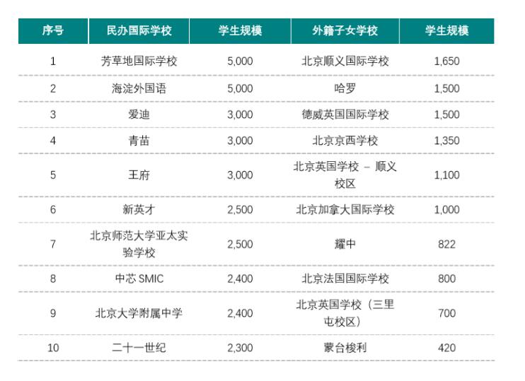 北京民辦國際學(xué)校