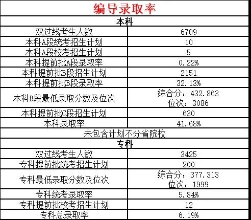 2021ӱˇ(zhun)I(y)˔(sh)R