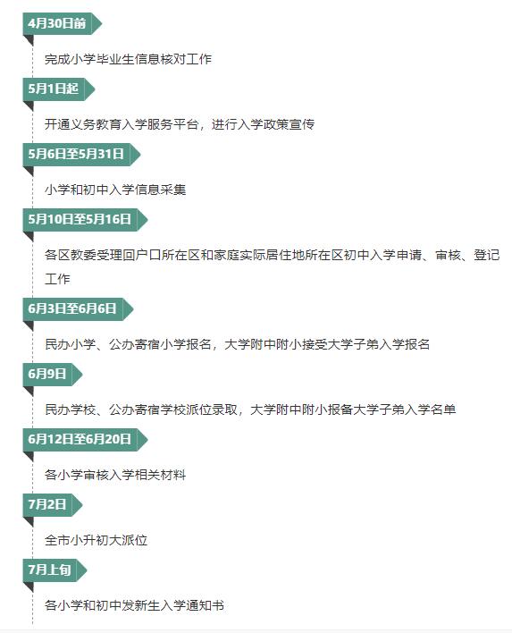 朝陽國際學(xué)校政策