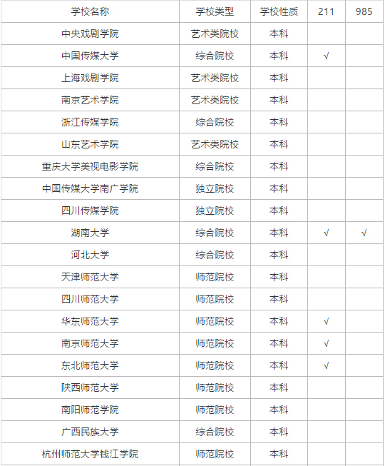 ȫ(gu)֌I(y)ԺУЩ