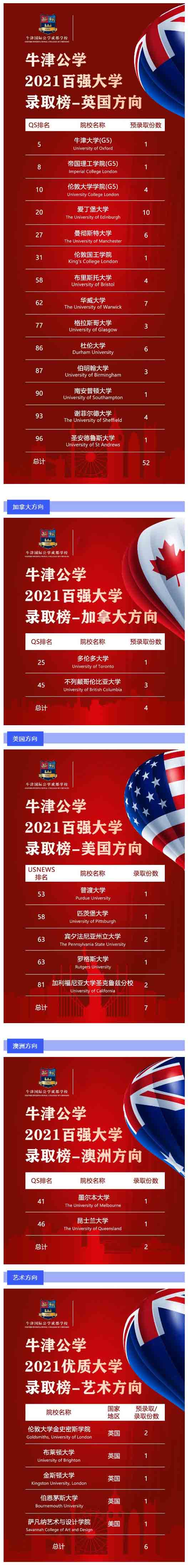 牛津國際公學(xué)成都學(xué)校