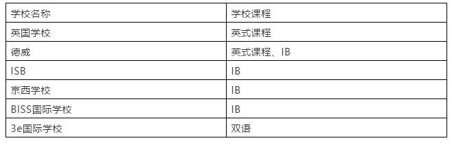 外籍孩子就讀國際學(xué)校