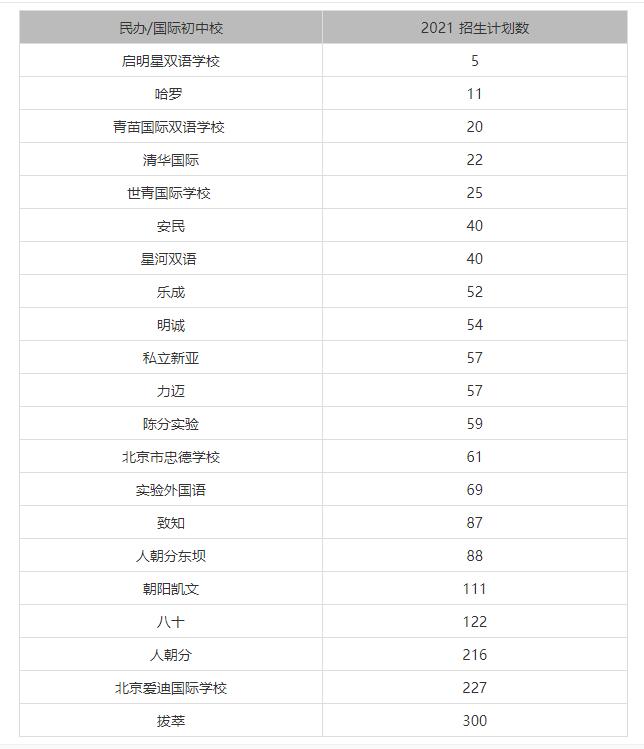 朝陽國際學(xué)校