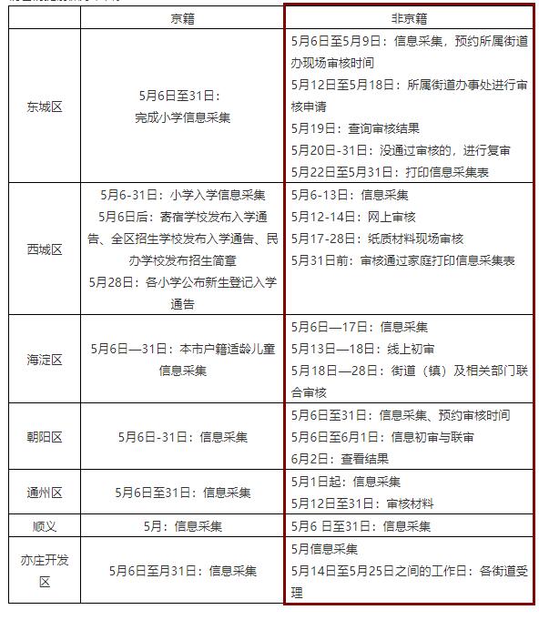 非京籍在北京上學(xué)