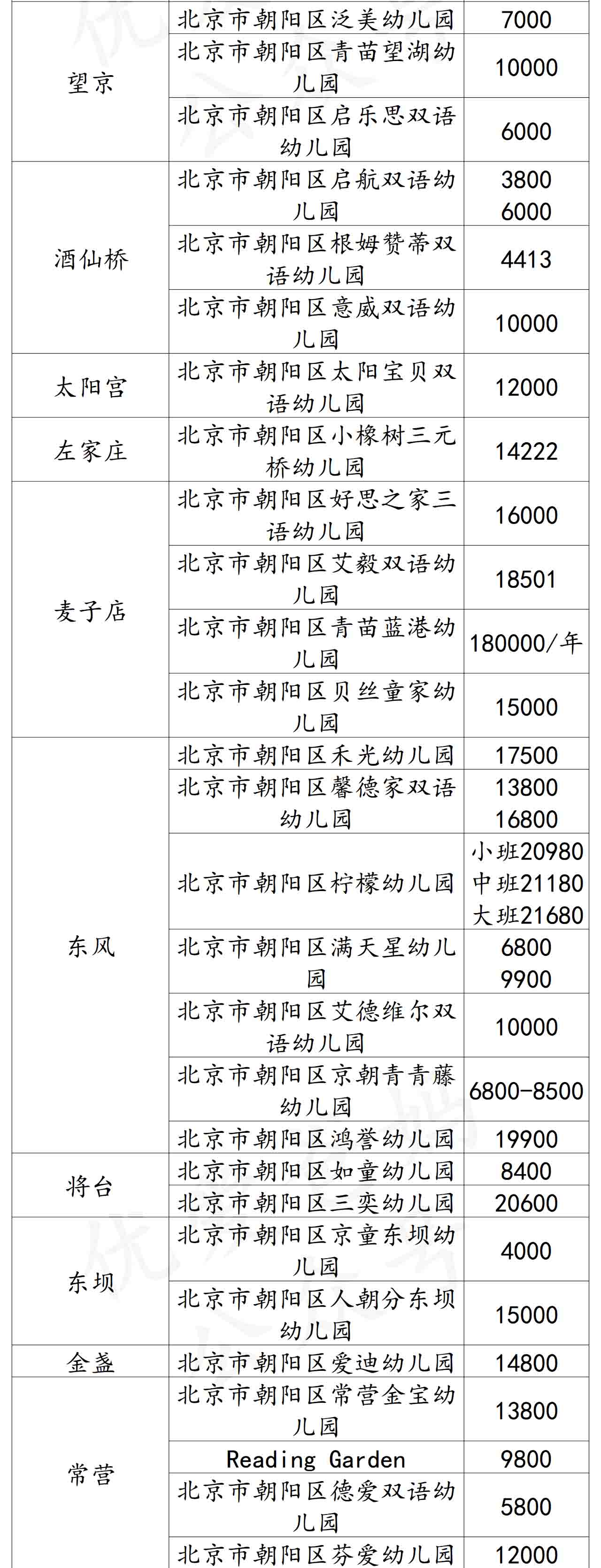 朝陽區(qū)國際幼兒園