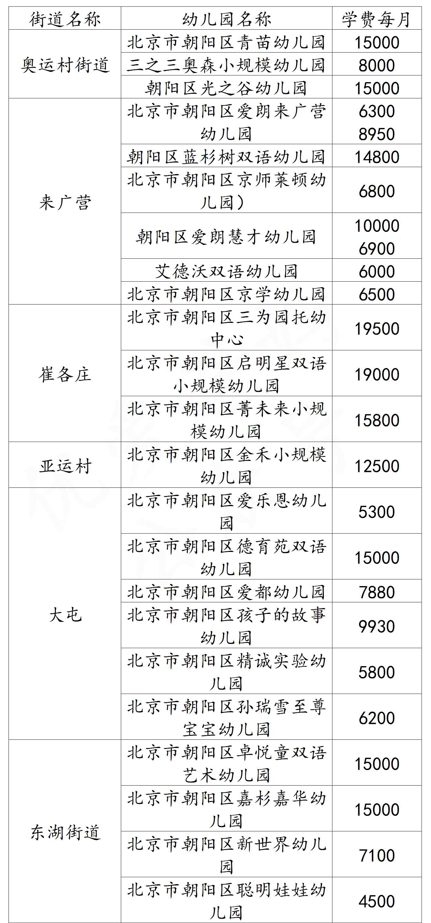 朝陽區(qū)國際幼兒園