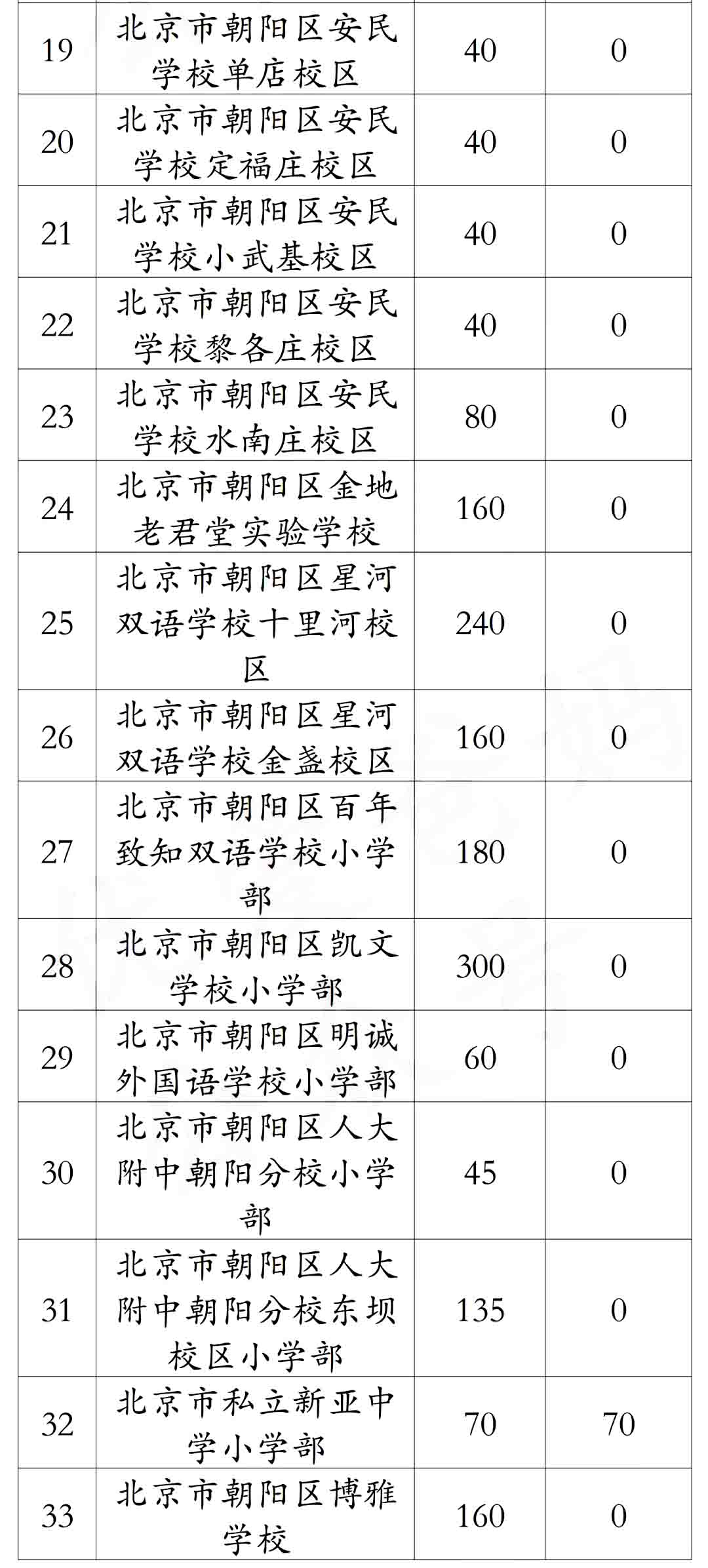 朝陽區(qū)私立小學(xué)