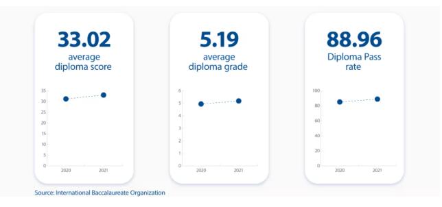 IB課程國際學(xué)校