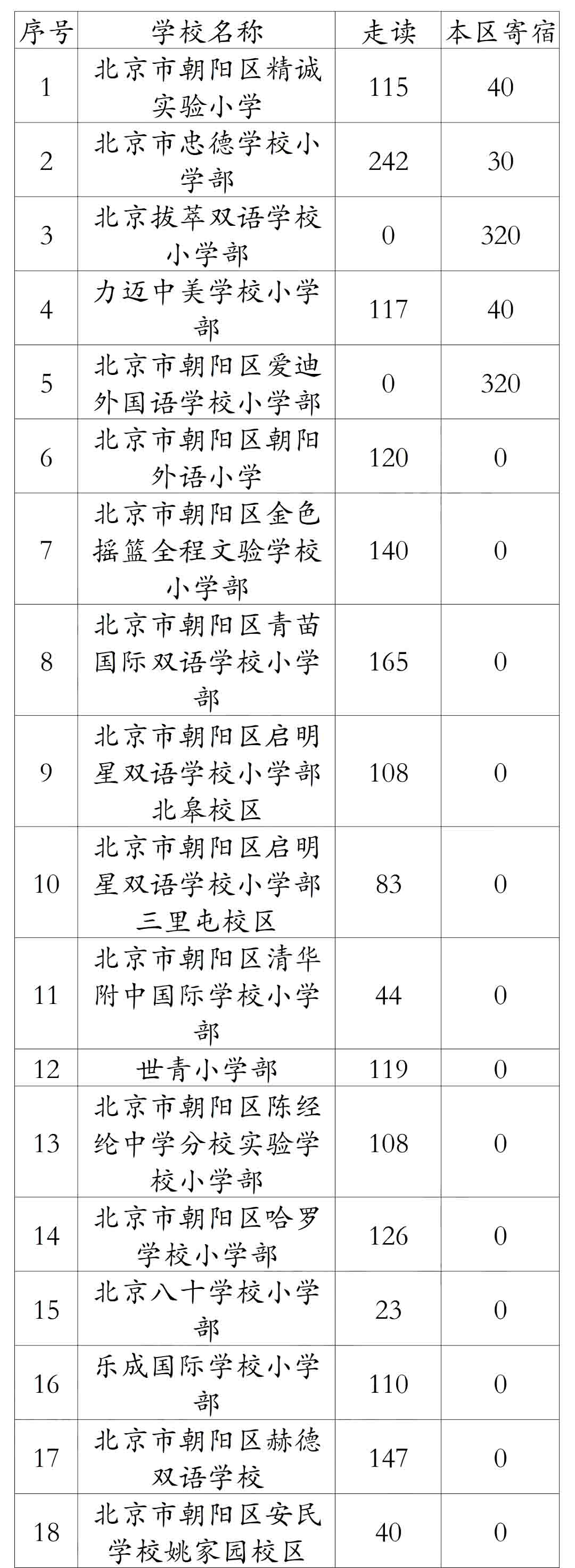 朝陽區(qū)私立小學(xué)