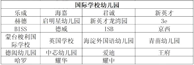 北京國(guó)際學(xué)校幼兒園