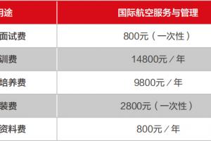 華僑大學繼續(xù)教育學院航空專業(yè)如何報名？