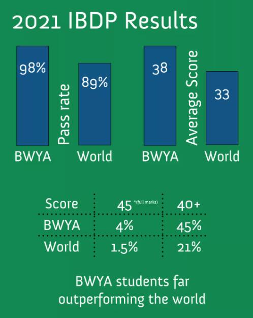 北京世青國際學(xué)校