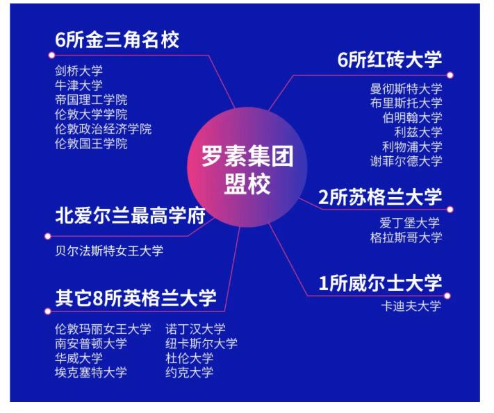 成都七中國際部