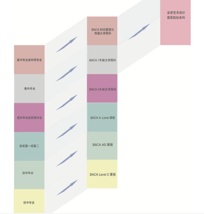 baca國(guó)際藝術(shù)學(xué)校