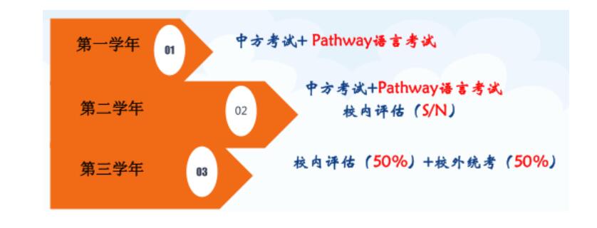 北外附校VCE課程