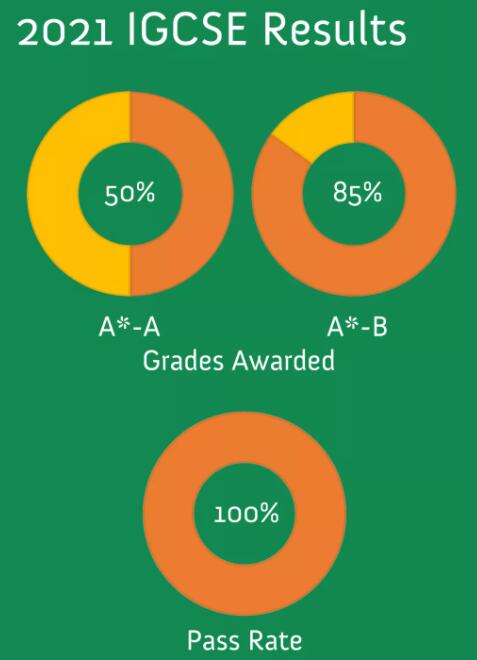 北京世青國際學(xué)校