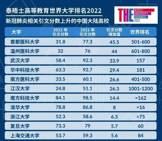 國際學(xué)校排名