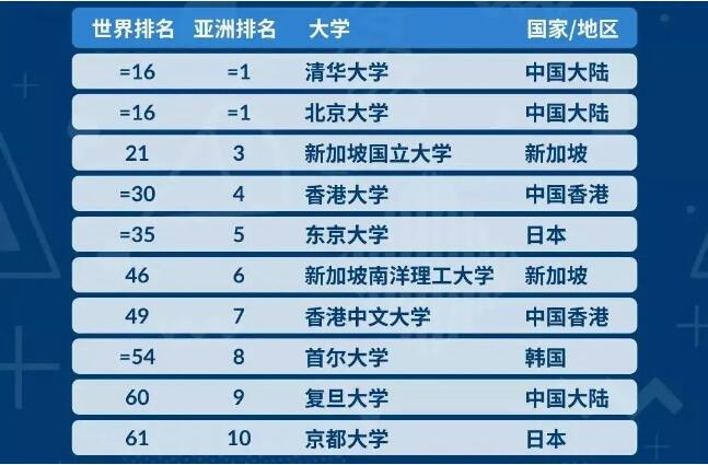 國際學(xué)校排名