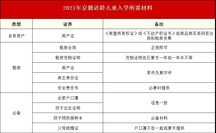 京籍讀國際小學(xué)證件