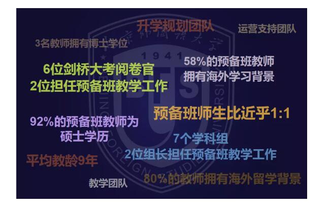 北外國際課程中心預備班