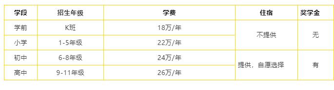 北京海淀凱文學(xué)校