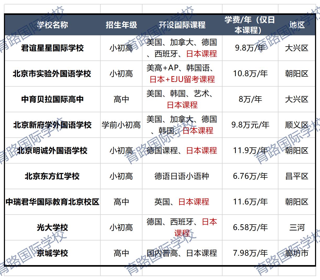 日本課程學(xué)校