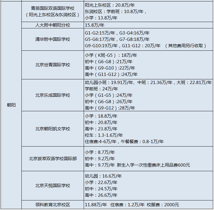 北京民辦國際學(xué)校