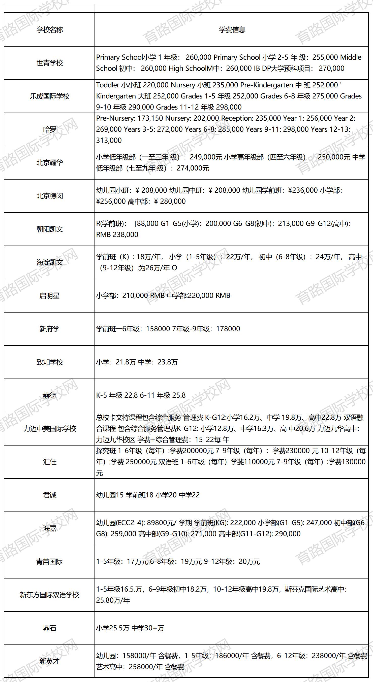 北京雙語國際學校學費.