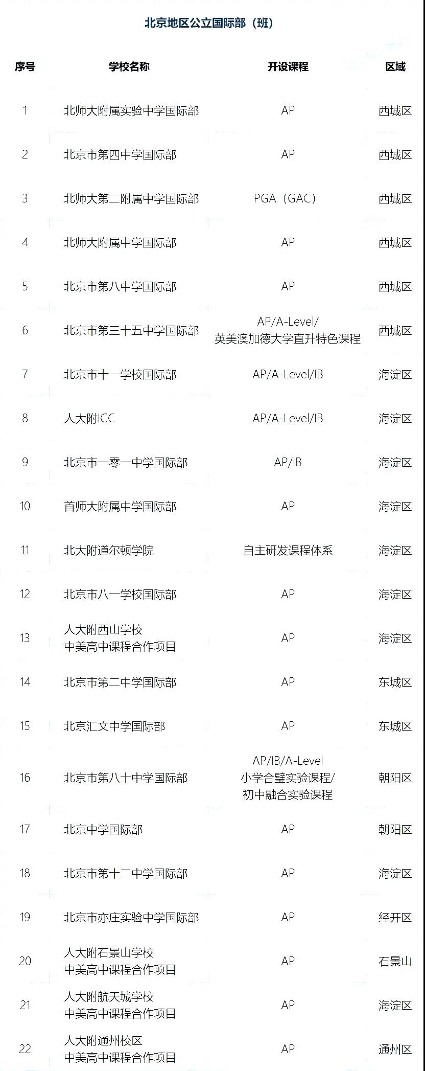 北京公立學(xué)校國際部