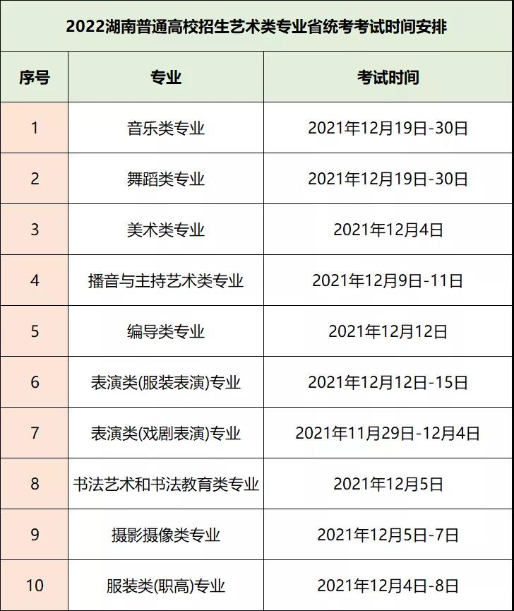 2022年湖南藝考統(tǒng)考時間安排