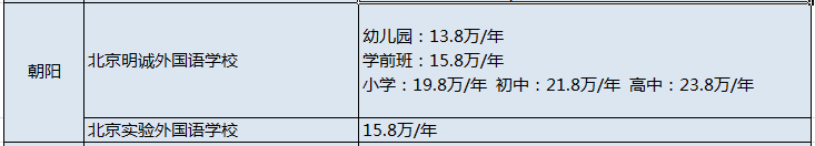 北京民辦國際學(xué)校