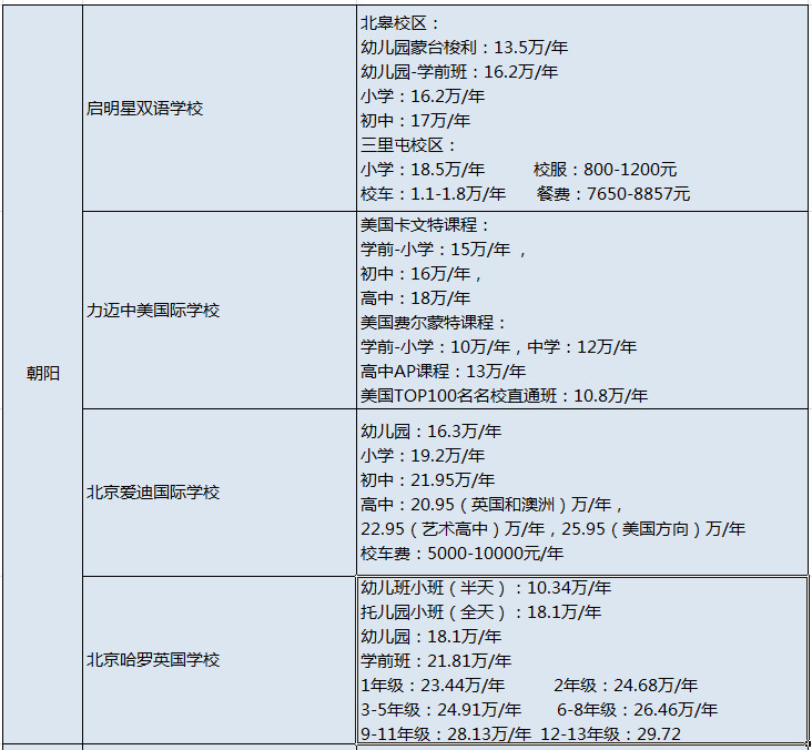 北京民辦國際學(xué)校