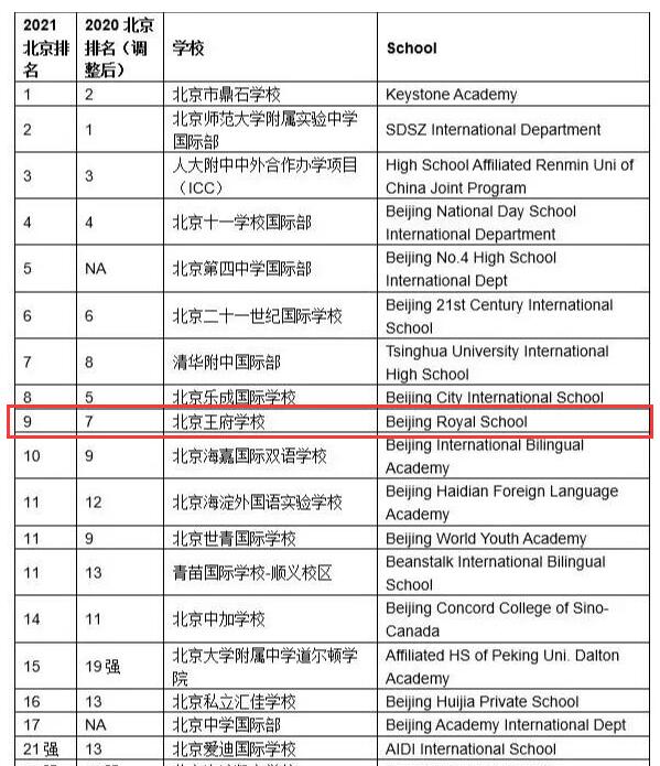 北京王府學校排名