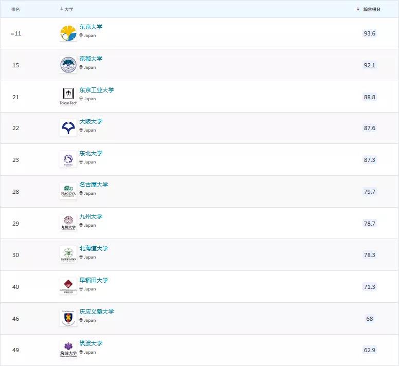 日本課程國(guó)際學(xué)校