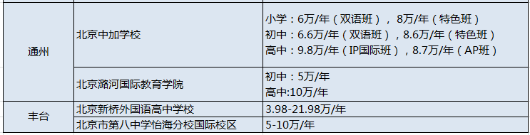 北京民辦國際學(xué)校