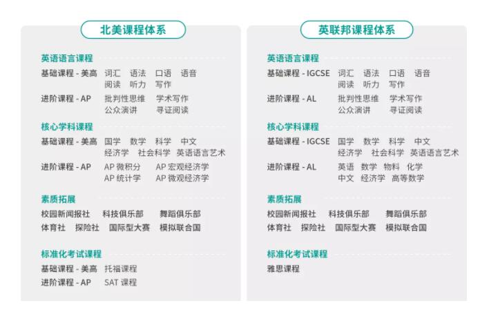 中育貝拉國(guó)際高中