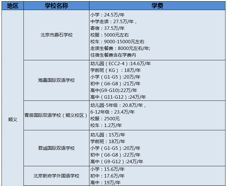 北京民辦國際學(xué)校