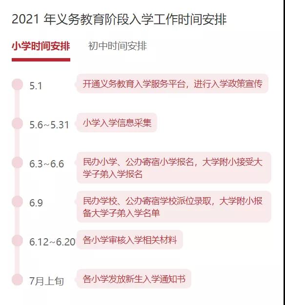 非京籍上學(xué)四證